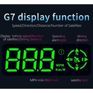 Digital GPS Speedometer, ACECAR Universal Car HUD Head Up Display with Speed MPH, Direction, Driving Distance, Overspeed Alarm HD Display, for All Vehicle